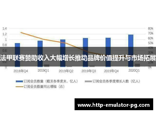 法甲联赛赞助收入大幅增长推动品牌价值提升与市场拓展