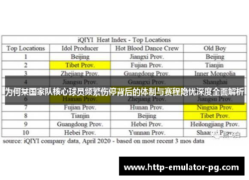 为何某国家队核心球员频繁伤停背后的体制与赛程隐忧深度全面解析