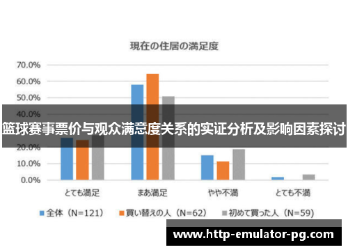 篮球赛事票价与观众满意度关系的实证分析及影响因素探讨