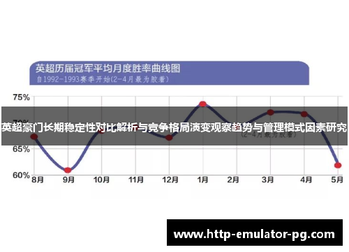 英超豪门长期稳定性对比解析与竞争格局演变观察趋势与管理模式因素研究