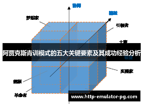 阿贾克斯青训模式的五大关键要素及其成功经验分析