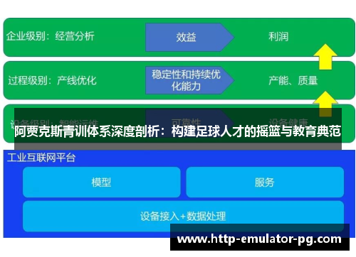 阿贾克斯青训体系深度剖析：构建足球人才的摇篮与教育典范